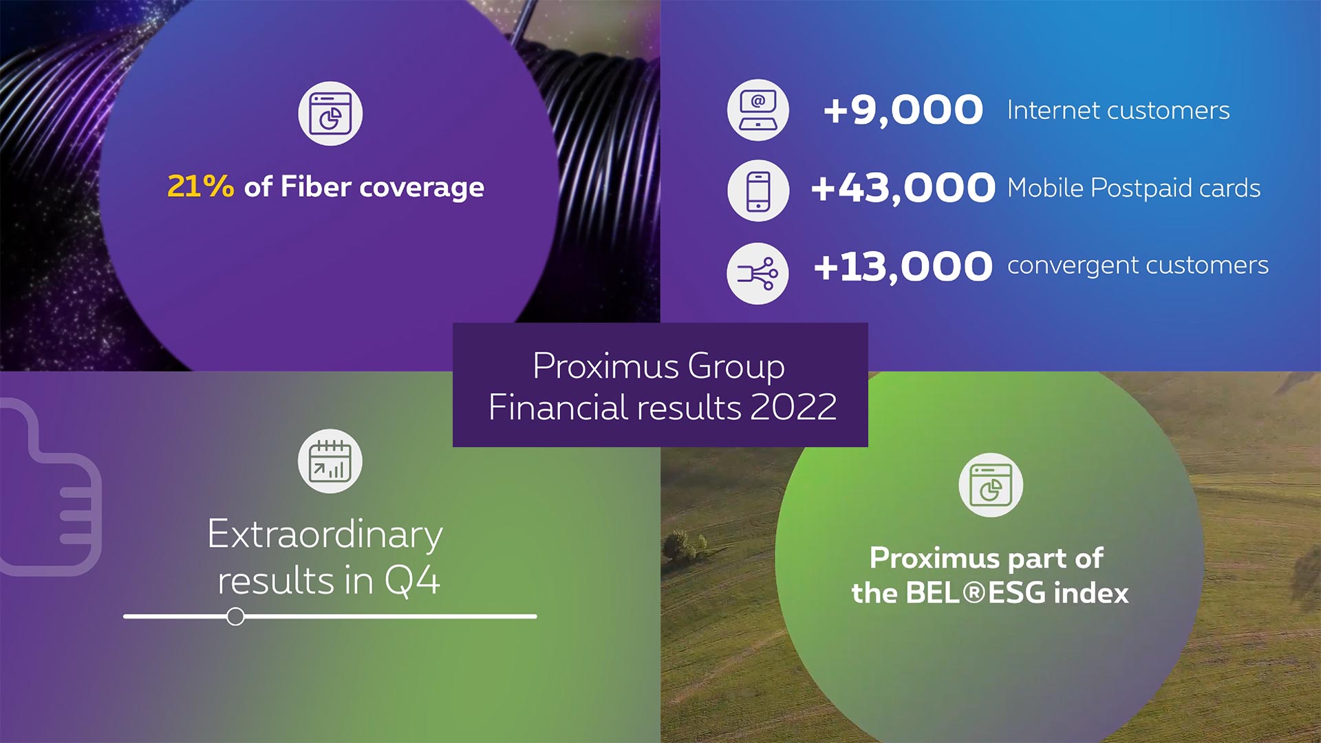 Proximus Group financial results Fourth quarter and fullyear 2022