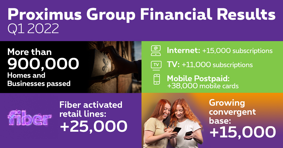 Proximus Group financial results First quarter 2022 Proximus Group
