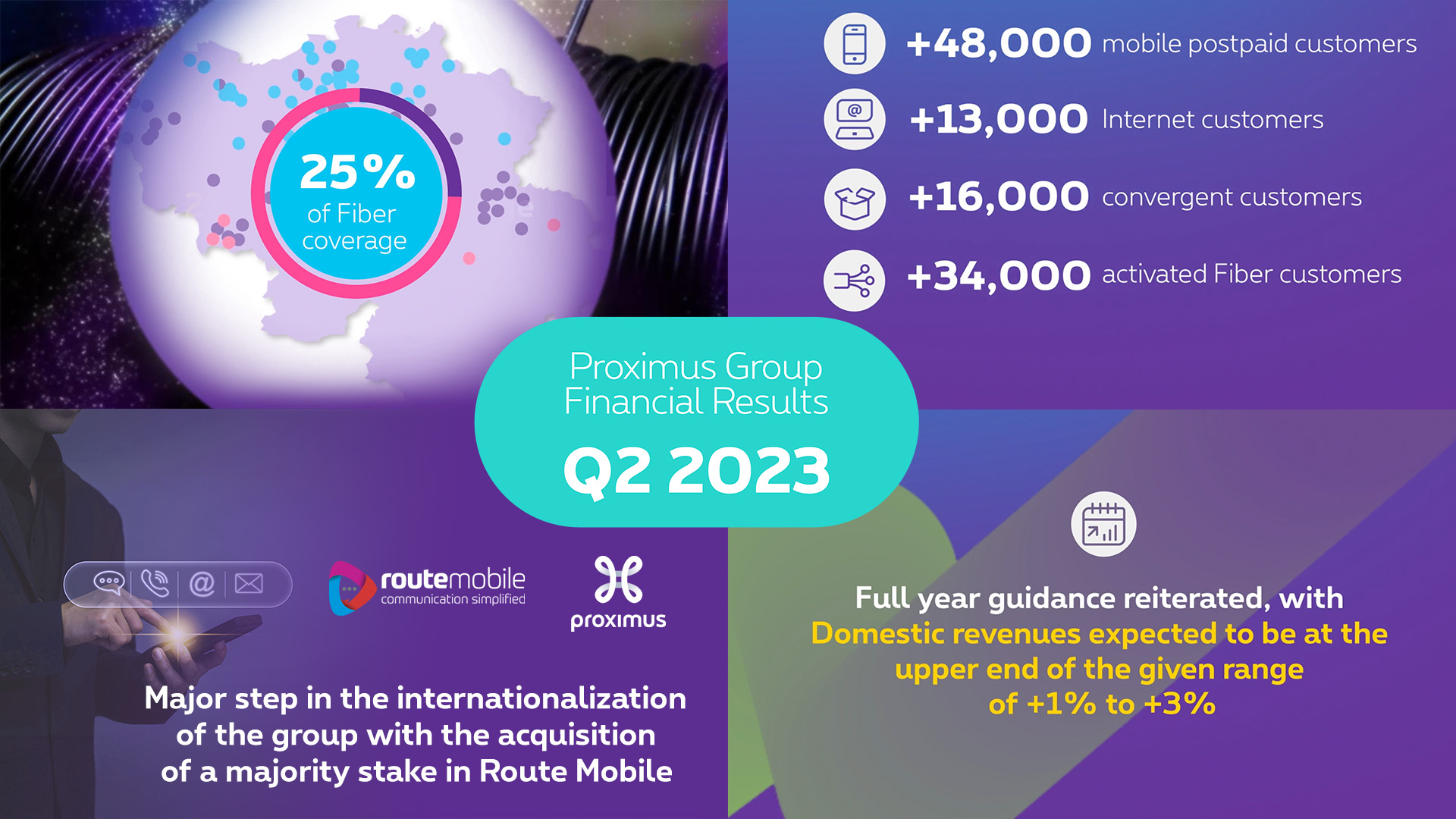 Proximus Group financial results Second quarter 2023 Proximus Group