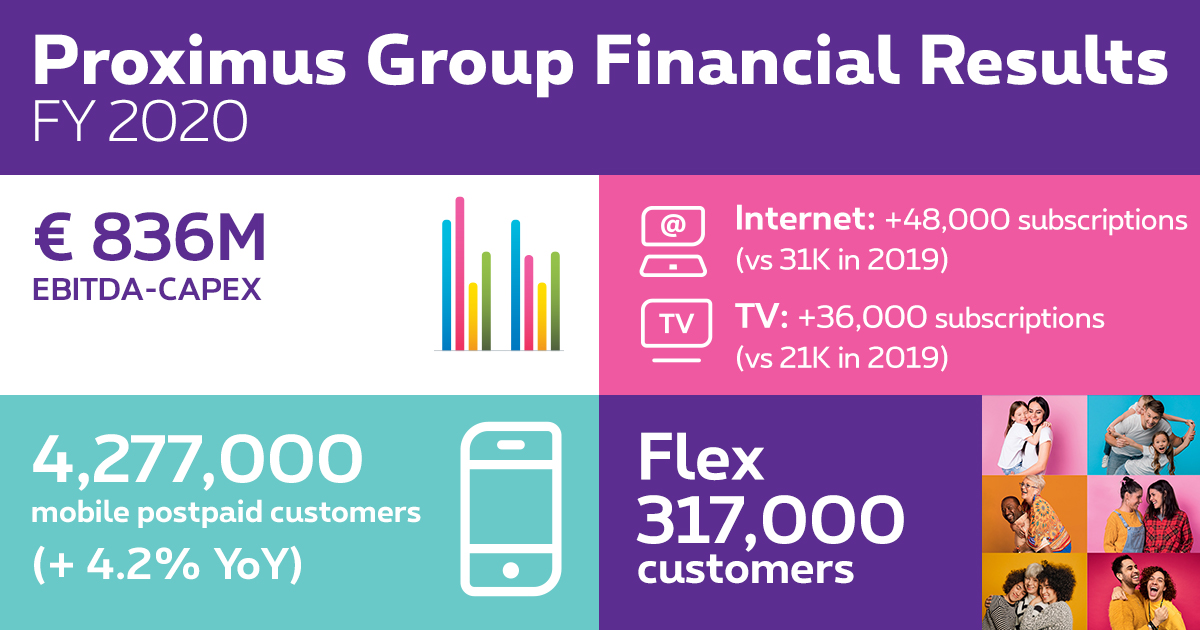 Proximus Group financial results FY 2020 Proximus Group