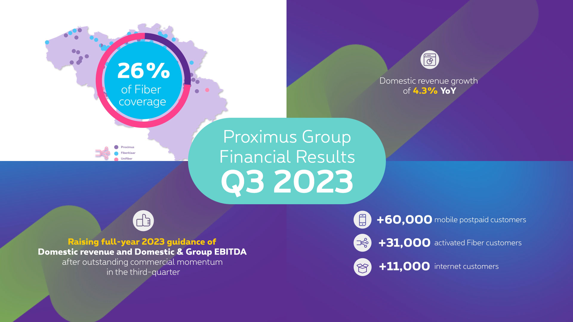 Proximus Group financial results Third quarter 2023 Proximus Group